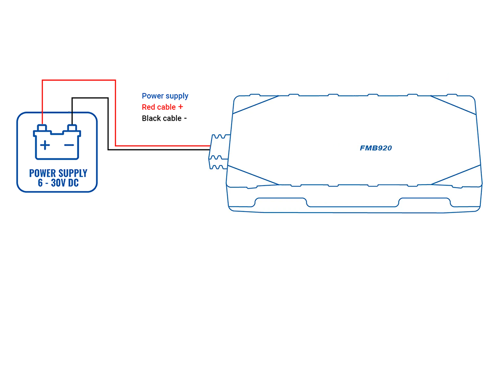 Collegamento cavo rosso e cavo nero per alimentazione localizzatore GPS